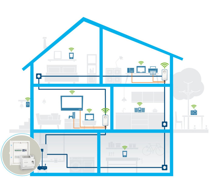 DEVOLO Magic 2 LAN CPL 2400Mbps - DINrail