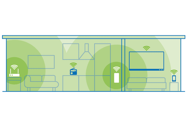 devolo WiFi 6 Repeater 3000 Mesh Bundle Non. 90267