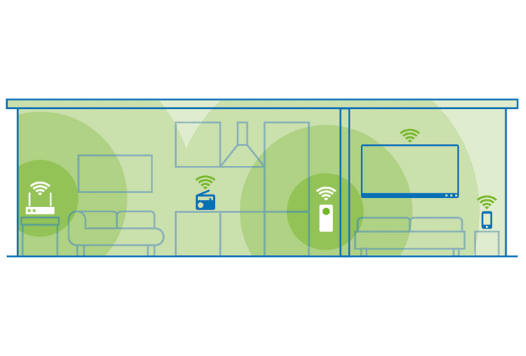 devolo Répéteur WiFi+ ac Non. 07040