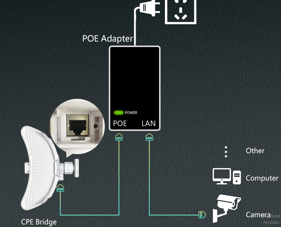 COMFAST CF-E317A 5.8G 10KM 2 * 24dBi Pont Sans Fil Extérieur 300Mbps Routeur Signal Booster CPE WiFi Répéteur Extender