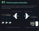 COMFAST CF-E317A 5.8G 10KM 2 * 24dBi Pont Sans Fil Extérieur 300Mbps Routeur Signal Booster CPE WiFi Répéteur Extender