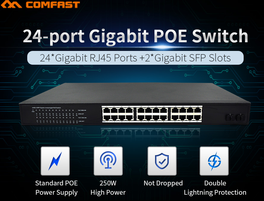 Commutateur POE CF-SG1241P gigabit, 24 ports, 54Gbps, grande largeur, 250W, puissance 24x1000Mbps, port RJ45 + 2 emplacements gigabit SFP
