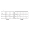 Piles LR03 AAA 1,5V Blister de 4 - LR03B4