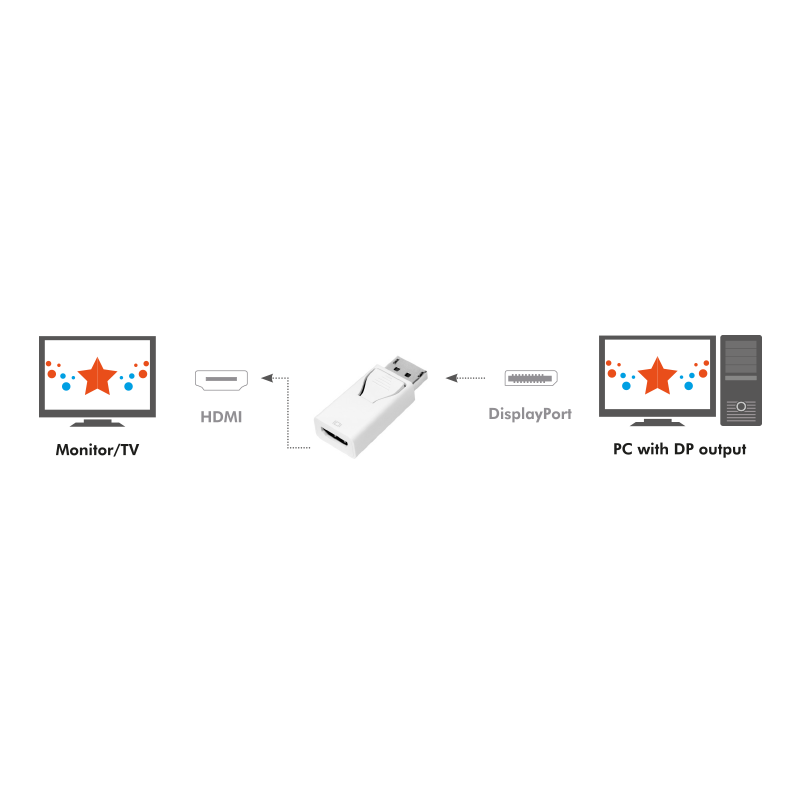 Adaptateur DisplayPort M / HDMI F - Blanc - CV0057