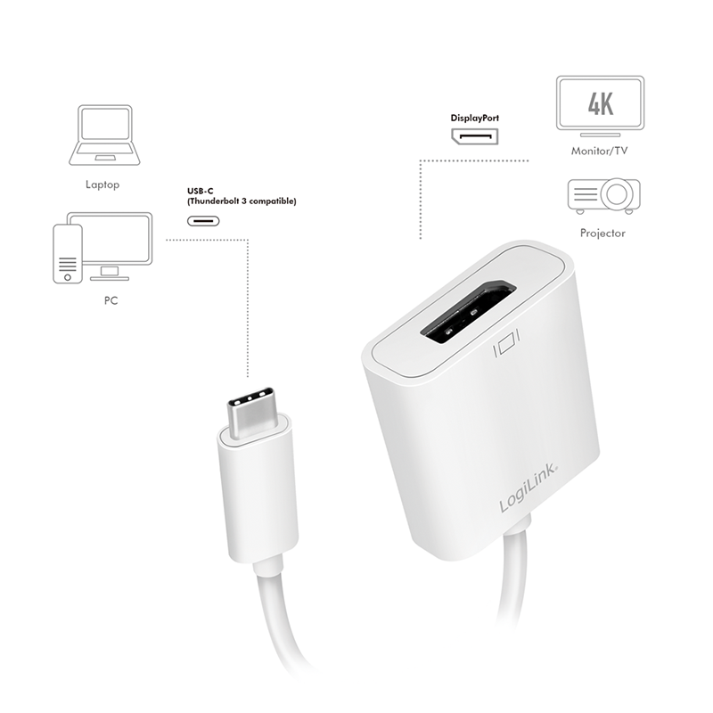 Convertisseur USB3.2 (USB-C) / DisplayPort - UA0246A