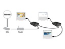 Convertisseur USB3.0 >2xRJ45 Gigabit - 62583