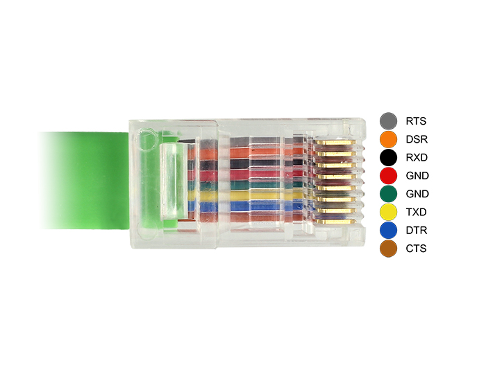 Convertisseur USB2.0 à RS232/RJ45 M, 1,80m - Delock 62960