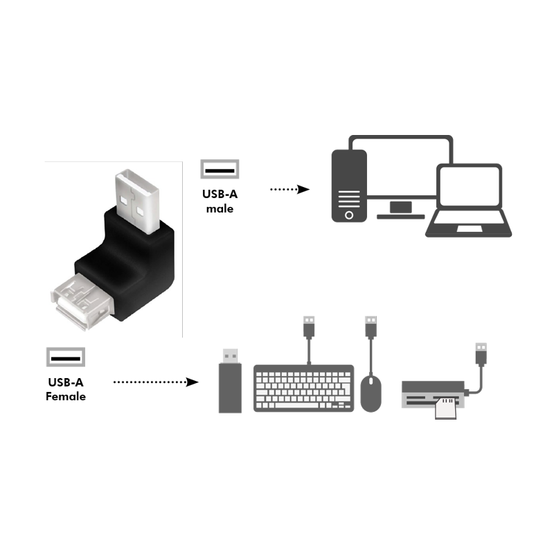 Adaptateur USB2.0 A vers A M/F coudé 90° - AU0025