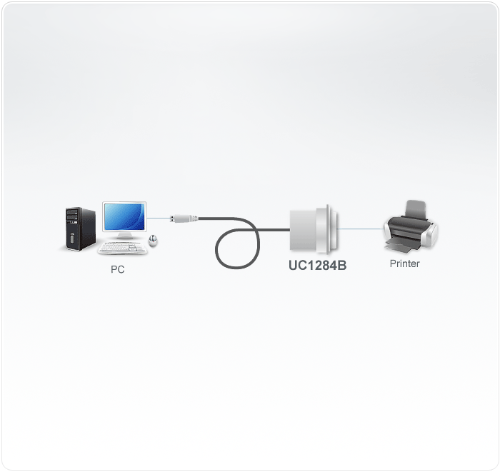 Convertisseur USB à Imprimante C36M ATEN UC1284B