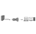 Convertisseur USB2.0 à RS232 monobloc - AU0002F