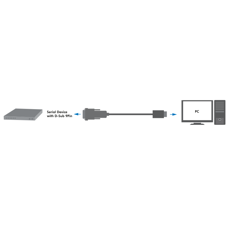 Convertisseur USB2.0 à Série RS232 1,50m - AU0048