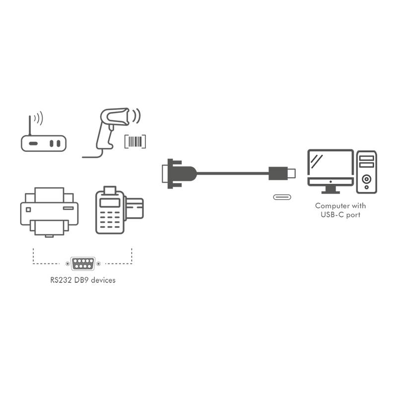 Convertisseur USB-C à Série RS232 DB9M 1,20m - AU0051A