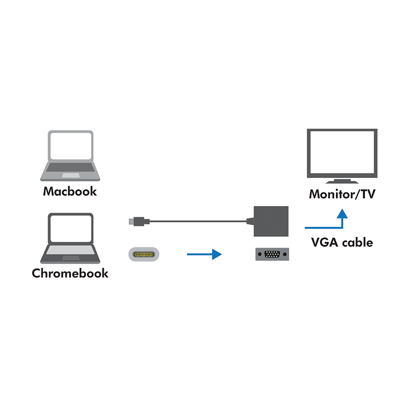 Convertisseur USB3.1 (USB-C) / VGA UA0237A