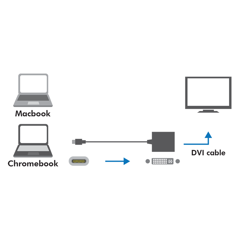 Convertisseur USB3.1 (USB-C) / DVI - UA0245A