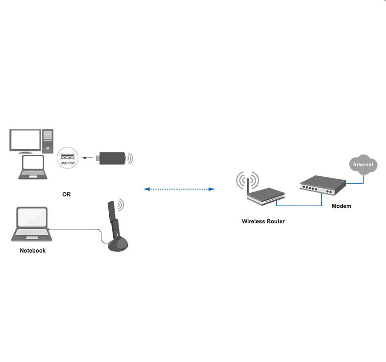Adaptateur USB Dual Band 802,11 ac/a/b/g/n 1900 Mbps, WL0247