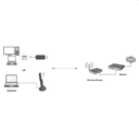 Adaptateur USB Dual Band 802,11 ac/a/b/g/n 1900 Mbps, WL0247