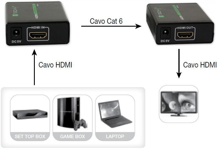 Extendeur HDMI 4K UHD sur 1xRJ45 (60m)