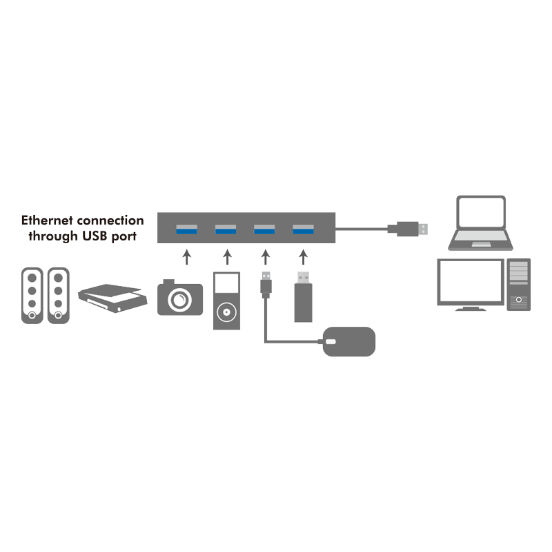 Hub USB3.0 4 ports auto-alimenté - UA0295