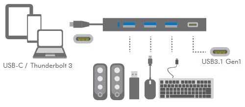 HUB USB-C 4 ports Ultra-Slim - UA0311