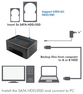 Station d'accueil Dual SATA 3,5" & 2,5" sur USB 3.1 - QP0028