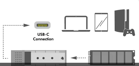 Boitier USB3.2 M.2 NVMe - UA0389