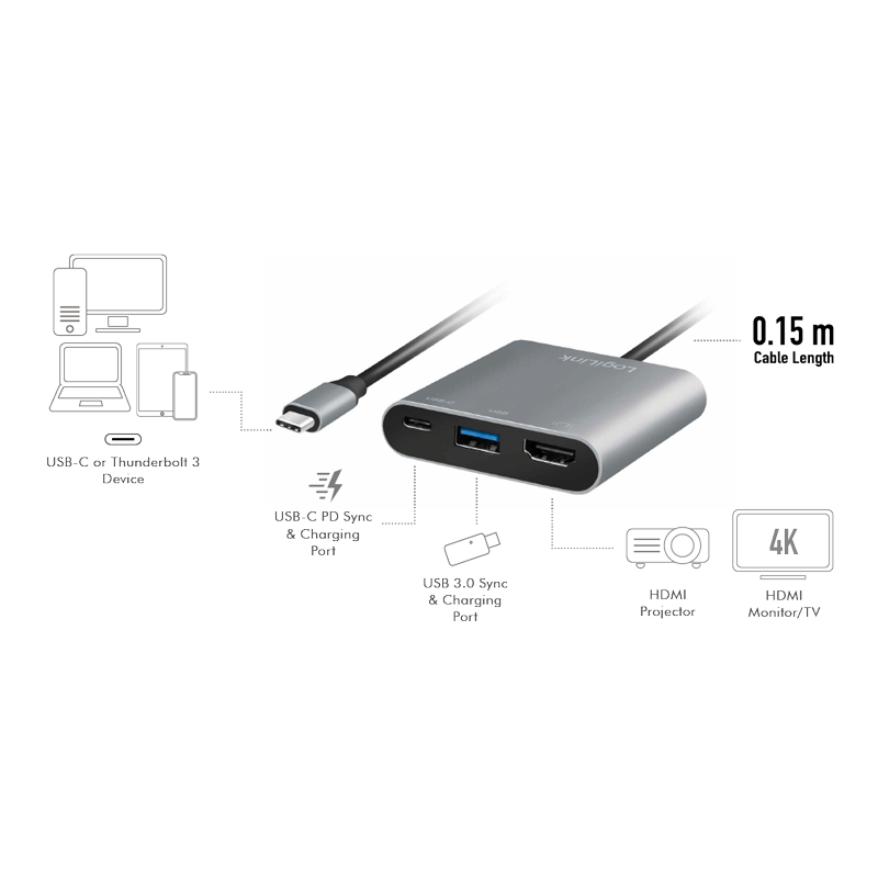 Convertisseur USB-C 3.2 / HDMI + USB3.0 + USB-C - UA0390
