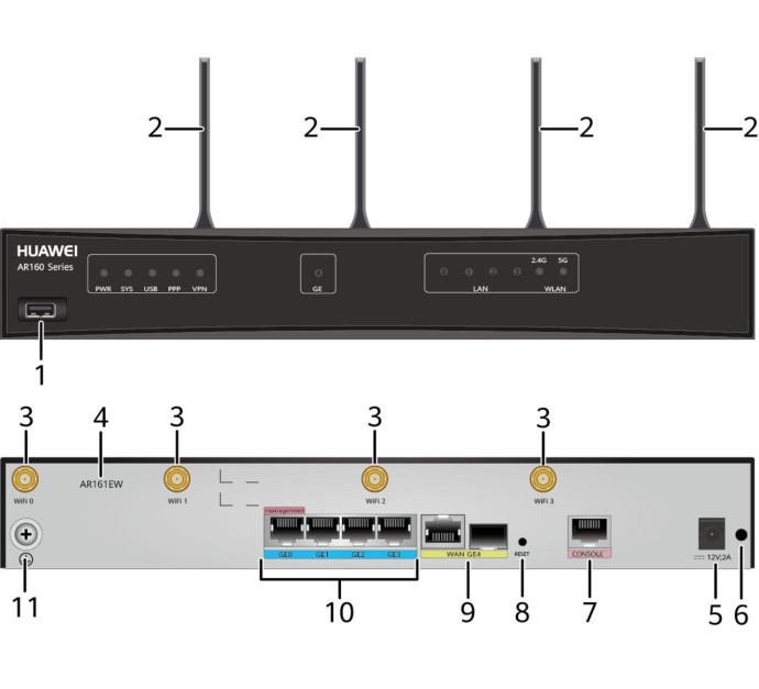 HUAWEI AR161EW Routeur d'agence Multiwan 5 Gbit+SFP WiFi AC1750 