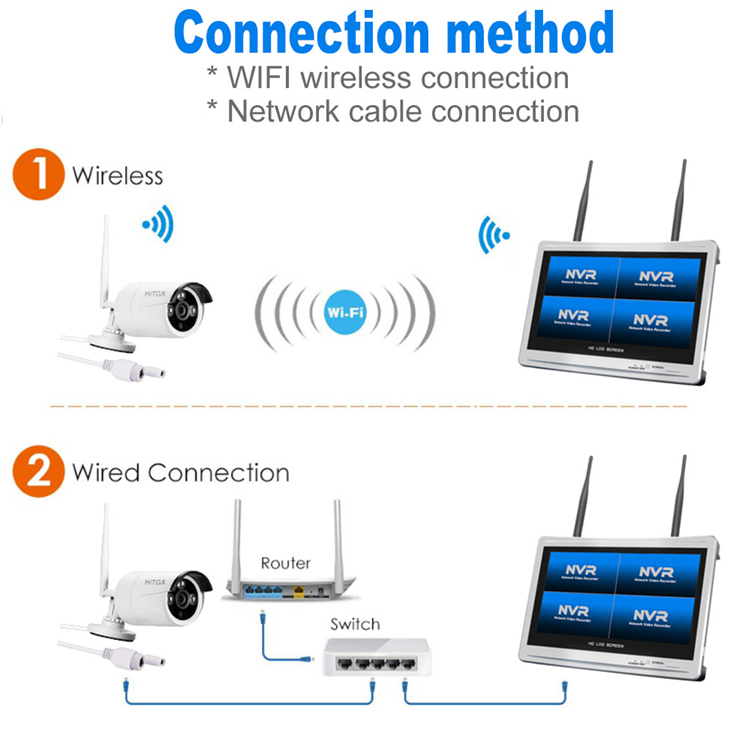 CAMERA  ÉCRAN 12.5 "MONITEUR LCD NVR KIT DE  WIFI 4CH 1080P 