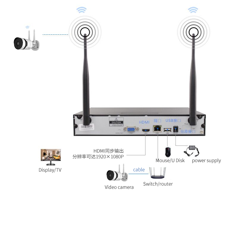 CAMERA DE SECURITE CCTV DVR HAUTE RESOLUTION DE 3 MEGAPIXELS