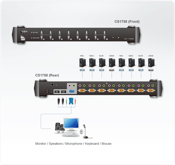 Switch KVM 8 ports Combo USB/PS2 avec OSD Rackable 19" - 1U