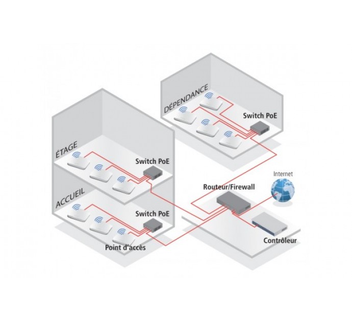 Netgear WC7510L extension controleur WC7520 - 10 bornes s...