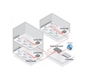 Netgear WC7510L extension controleur WC7520 - 10 bornes s...