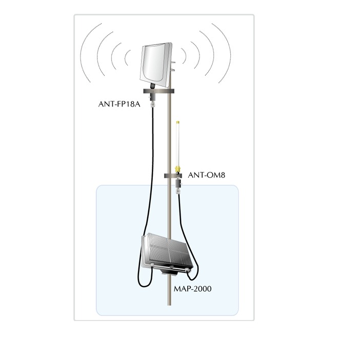 Antenne directionnelle à panneau plat 5 GHz 18 dBi ANT-FP18A