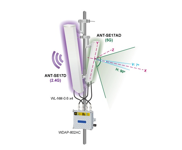 Antenne secteur 2x2 MIMO 2,4 GHz 17 dBi ANT-SE17D
