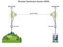 Antenne secteur 2x2 MIMO 5GHz 17dBi ANT-SE17AD