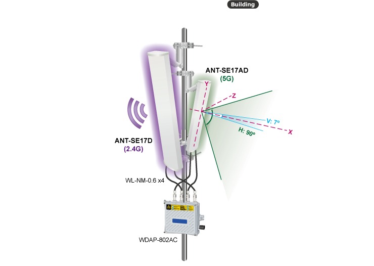 Antenne secteur 2x2 MIMO 5GHz 17dBi ANT-SE17AD