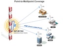Antenne secteur 2x2 MIMO 5GHz 17dBi ANT-SE17AD