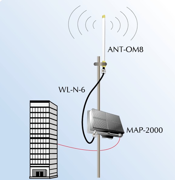 Antenne omnidirectionnelle 2,4 GHz 8 dBi ANT-OM8