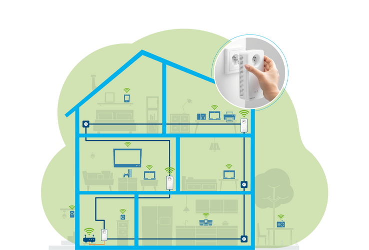 devolo Magic 1 WiFi 5 (ac) Multiroom Kit : 3x Adaptateurs CPL WiFi, Prise Gigogne (1200 Mbits, 5x Ports