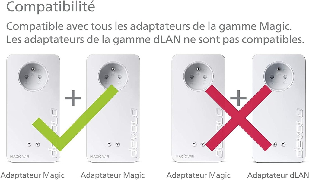 devolo Magic 1 WiFi 5 (ac) Starter Kit : 2x Adaptateurs CPL, Prise Gigogne (1 200 Mbits, 2x Fast-Ethernet + 1 Port Gigabit Ethernet, Mesh)