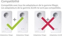devolo Magic 1 WiFi 5 (ac) Starter Kit : 2x Adaptateurs CPL, Prise Gigogne (1 200 Mbits, 2x Fast-Ethernet + 1 Port Gigabit Ethernet, Mesh)
